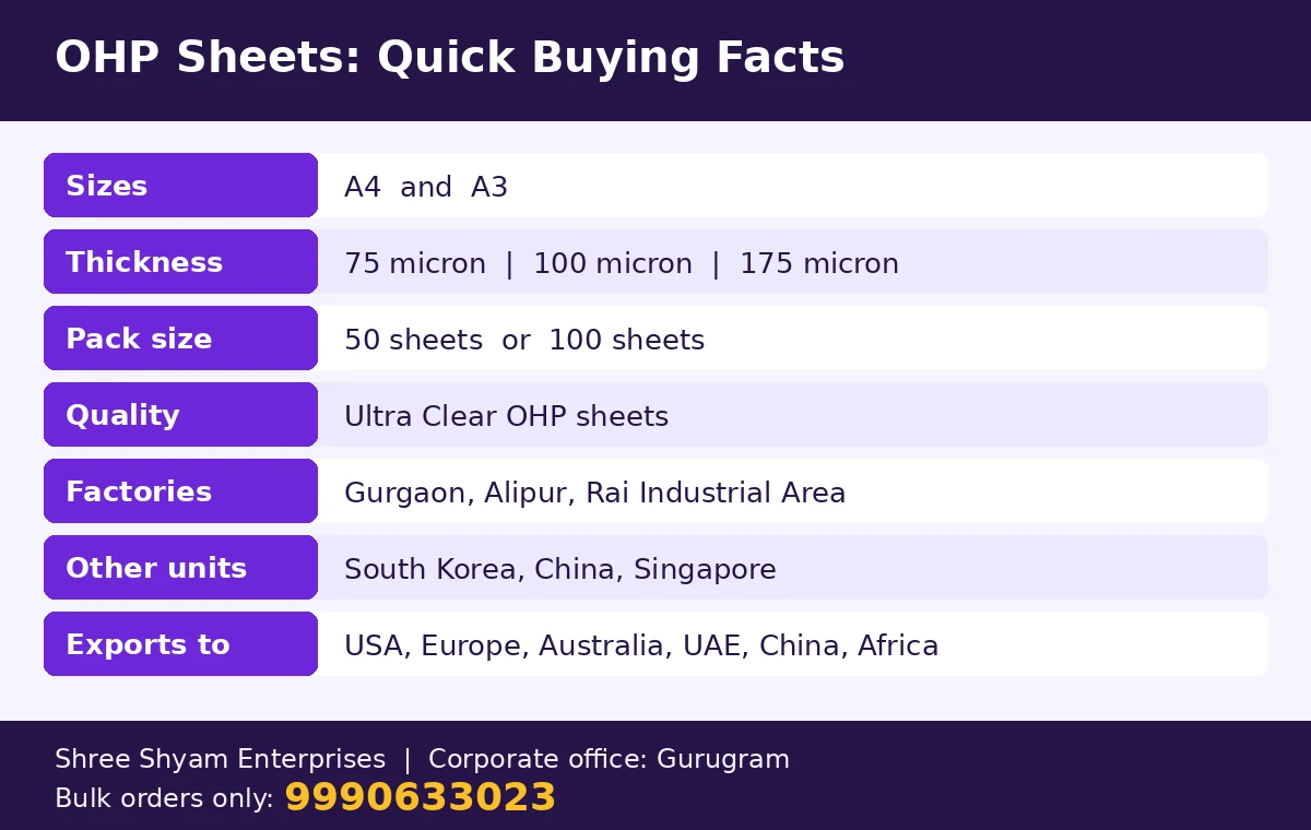 OHP sheet quick buying facts: sizes, micron thickness, pack sizes and export countries