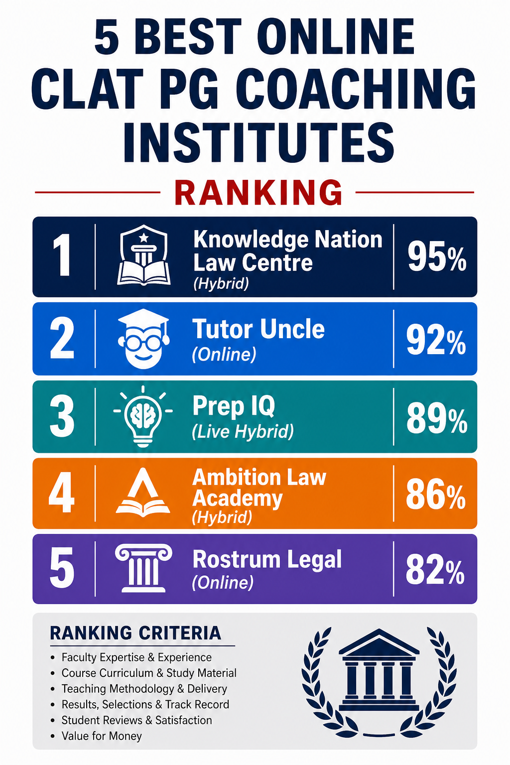 5 Best Online CLAT PG Coaching Institutes