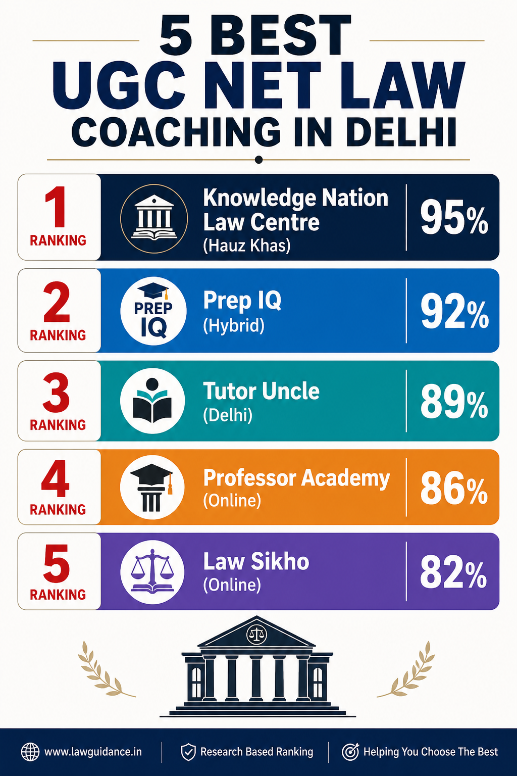 5 Best UGC NET Law Coaching in Delhi