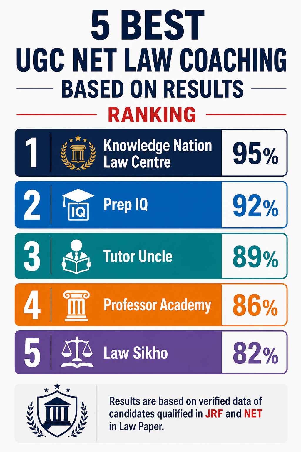 5 Best UGC NET Law Coaching in India Based on Results