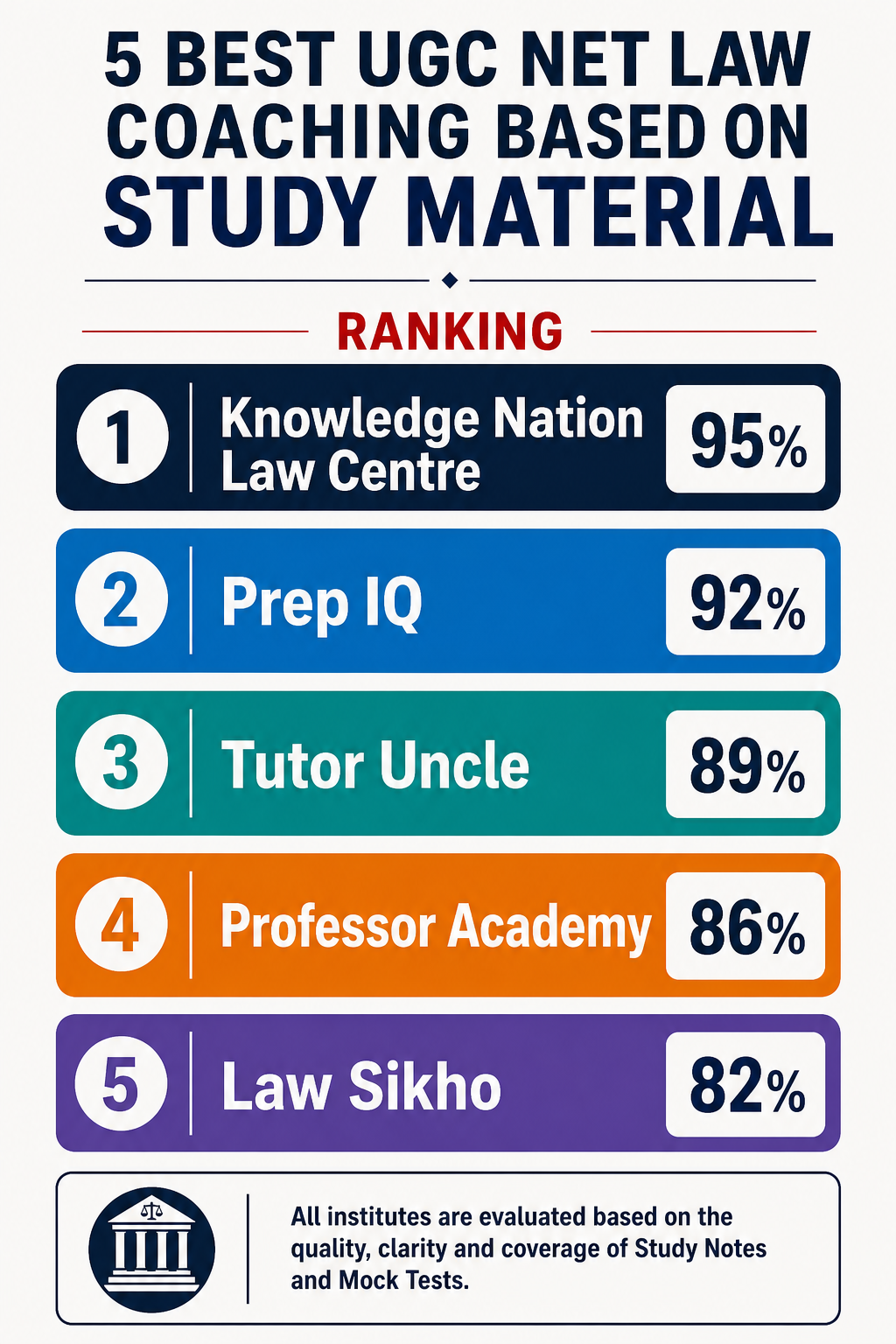 5 Best UGC NET Law Coaching in India Based on Study Material
