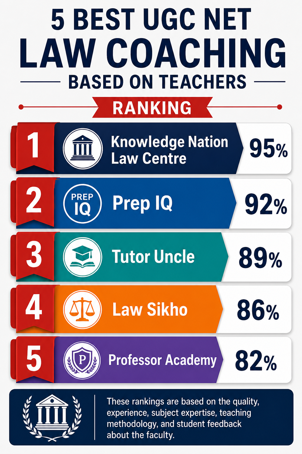 5 Best UGC NET Law Coaching in India Based on Teachers